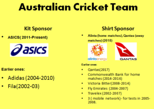 Australian Cricket Team Official Sponsors 2018-19