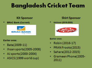 Bangladesh Cricket Team Official Sponsors