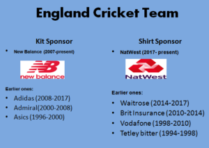 Official Sponsors of England Cricket Team