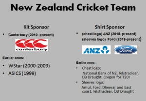 Official sponsors of New Zealand Cricket team
