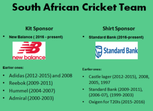 South Africa Cricket Team Official Sponsors 