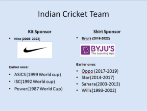 Indian Cricket Team Official Sponsors (Nike and BYJU's)