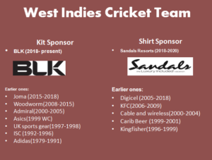 West Indies Cricket Team Official Sponsors