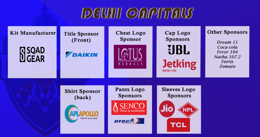 Delhi capitals kit and shirt sponsors IPL 2019