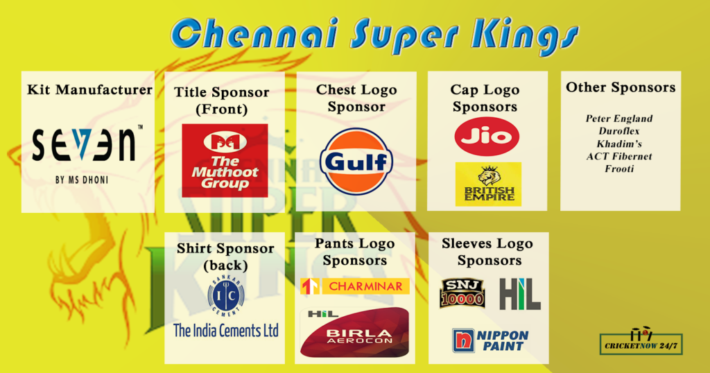 IPL 2019 CSK kit and shirt sponsors