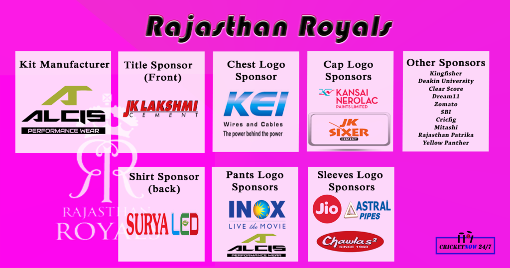 IPL 2019 RR Kit and shirt sponsors