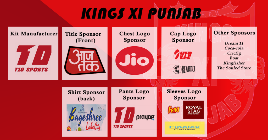 KXIP IPL 2019 kit and shirt sponsors