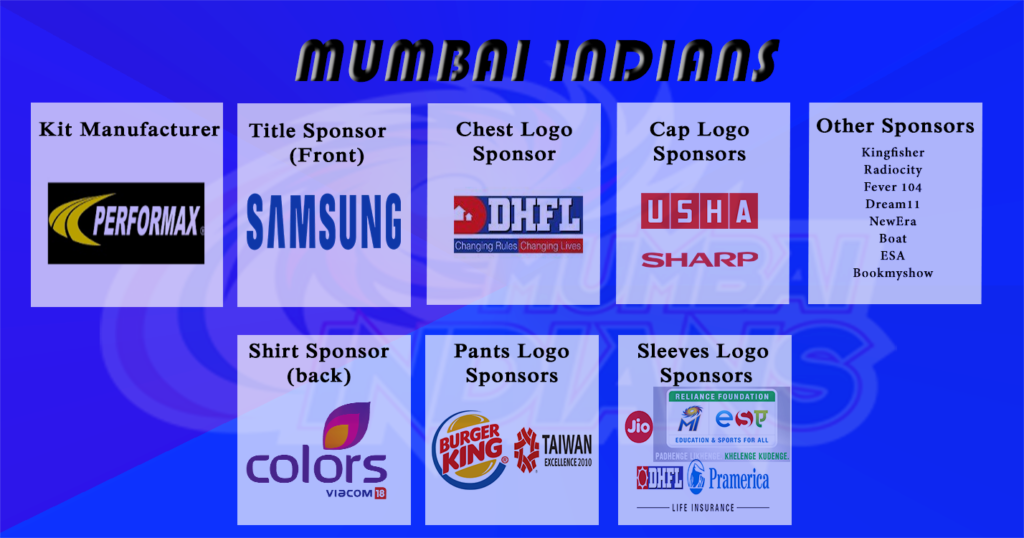 MI Kit and all Shirt Sponsors IPL 2019