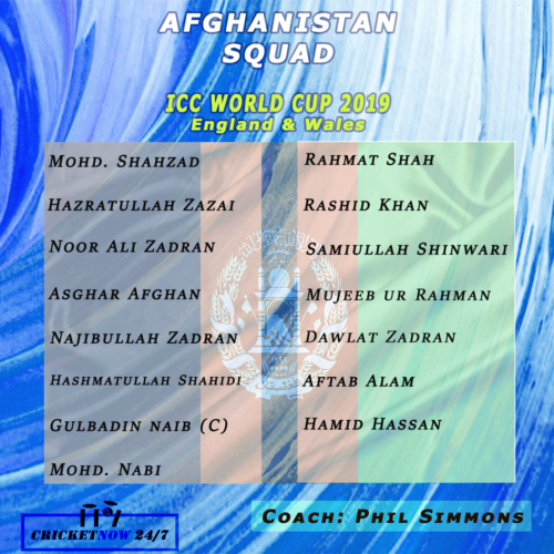afghanistan squad for icc world cup 2019