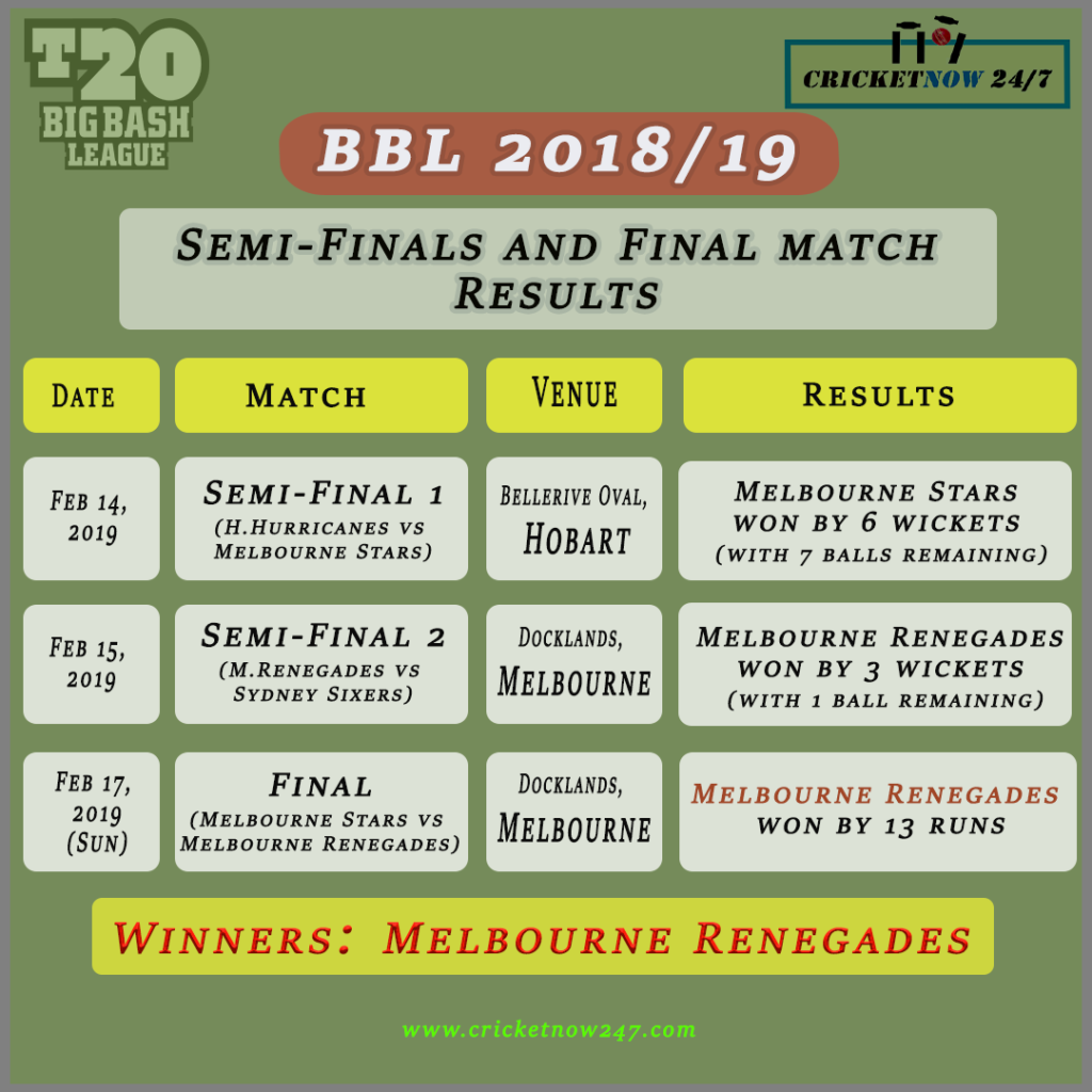 BBl 2018 19 semifinal and final results
