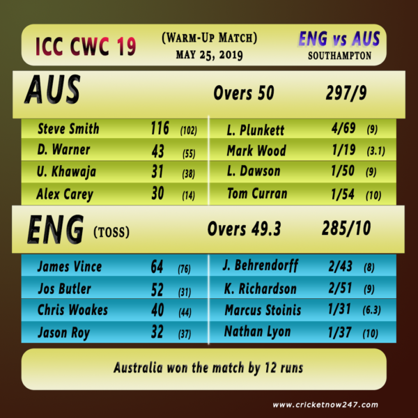 ENG vs AUS warm-up match results summary CWC 2019
