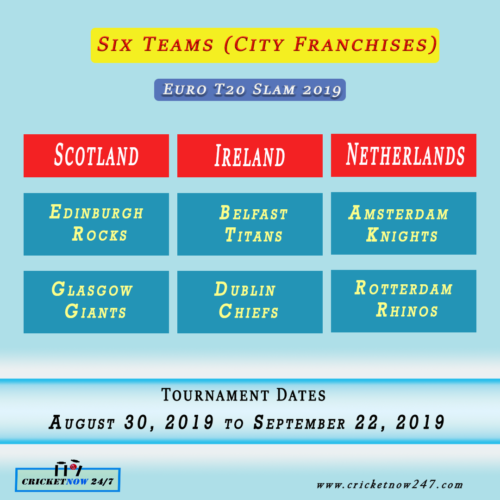 Euro slam t20 2019 six teams