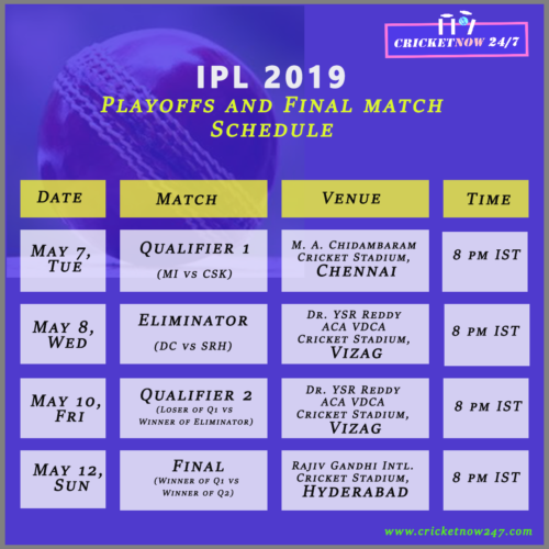 IPL 2019 playoff schedule and venues