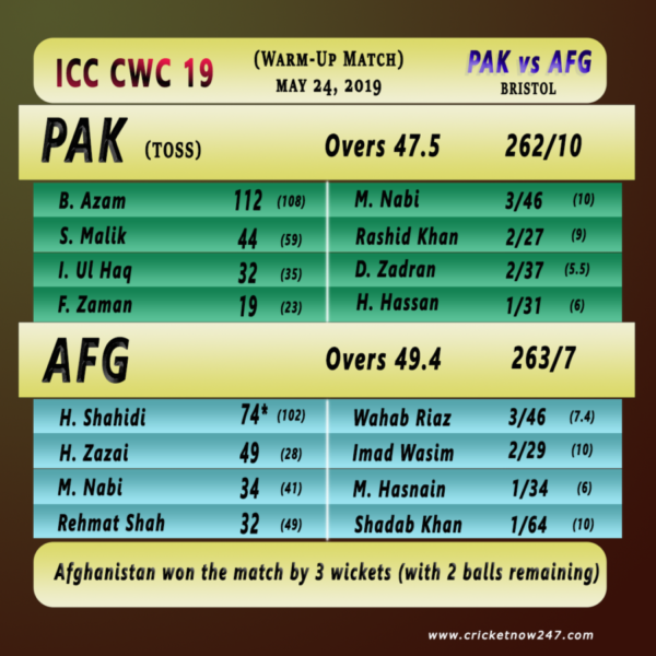 Pak vs Afg warm-up match summary CWC19