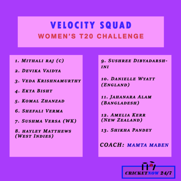 Velocity Squad WT20 Challenge 2019: