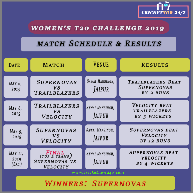 Women's T20 challenge 2019 teams squads schedule results playoffs
