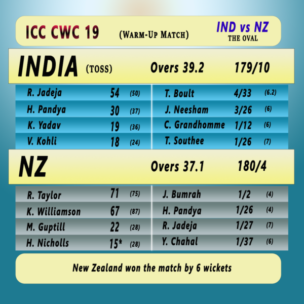 IND vs NZ warm-up match results summary CWC 2019