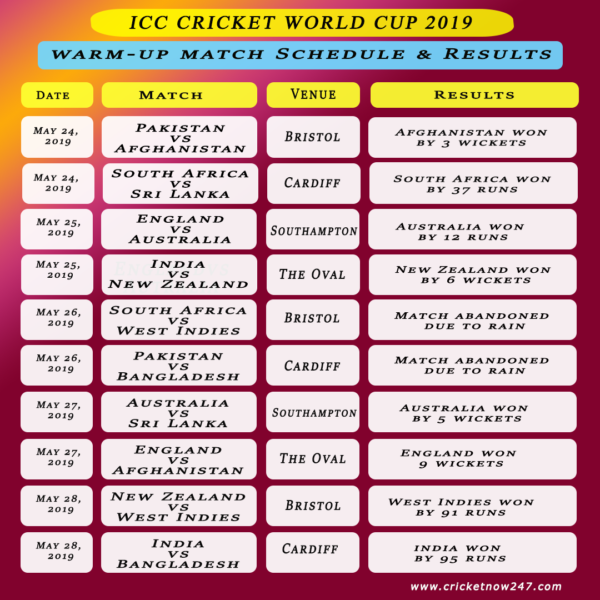 warm up match schedule and results Cricket World Cup 19