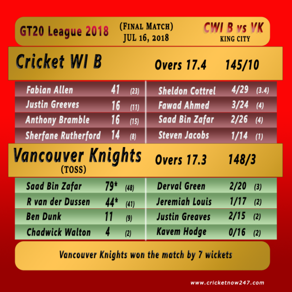 GT20 League Final Vancouver Knightsvs CWI B match summary