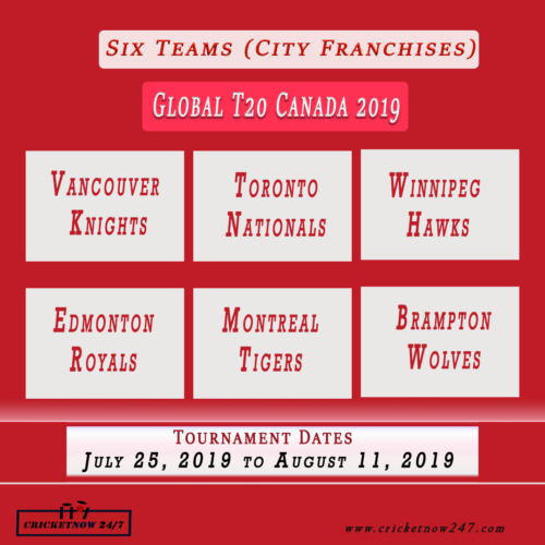 Gt20 2019 Canada six teams