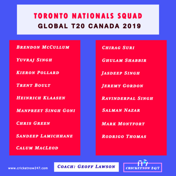 Toronto Nationals GT20 2019 squad
