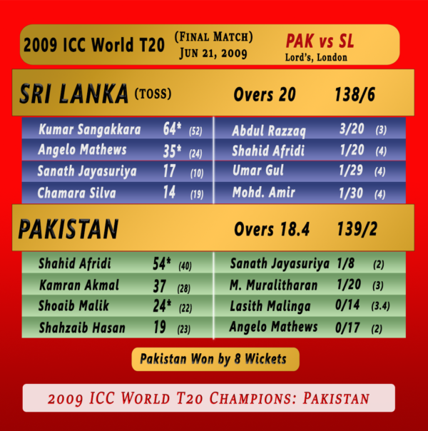 ipl t20 world cup winner list