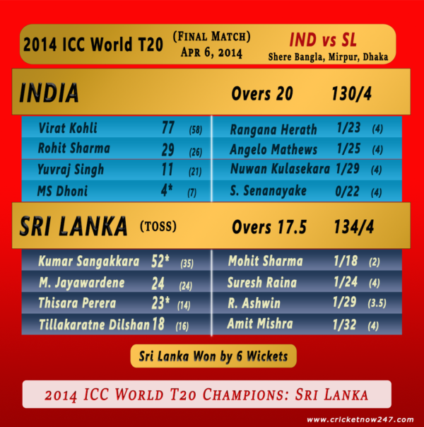 2014-T20-world-cup-India-vs-Sri-Lanka-Final-match-summary