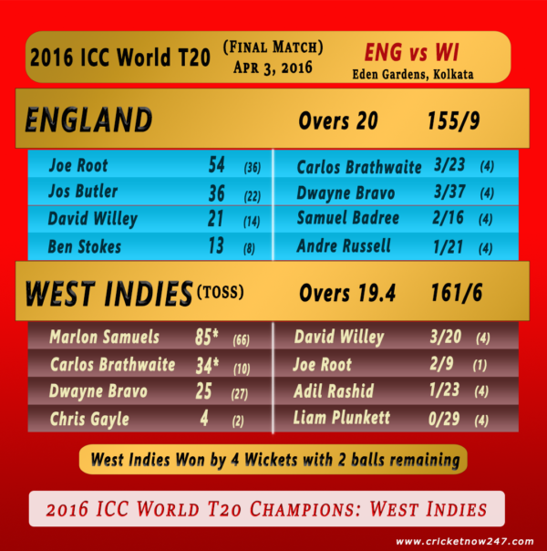 2016 T20 world cup England vs West Indies Final Match summary