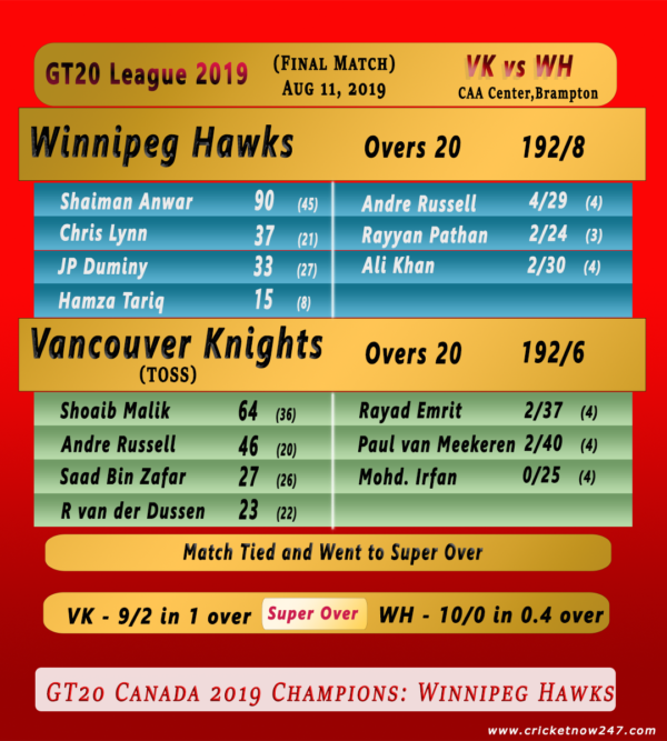 2019 GT20 Final Vancouver Knights vs Winnipeg Hawks match summary