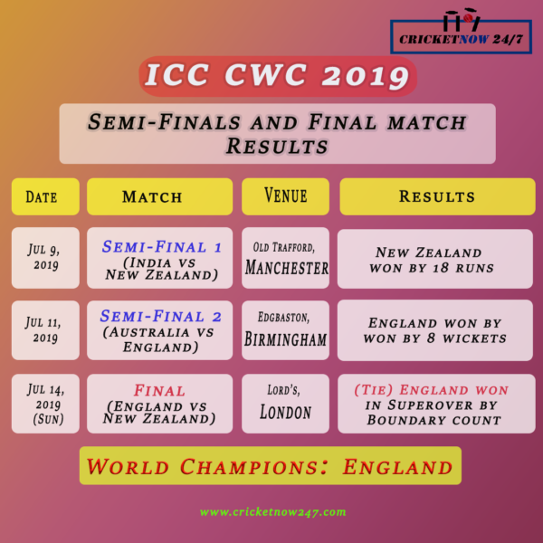 ICC Cricket World Cup 2019 semifinal and final results