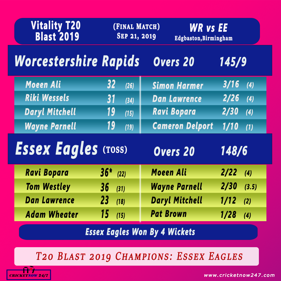 2019 Vitality T20 Blast Final Match Summary Worcestershire Rapids vs Essex Eagles cricketnow247