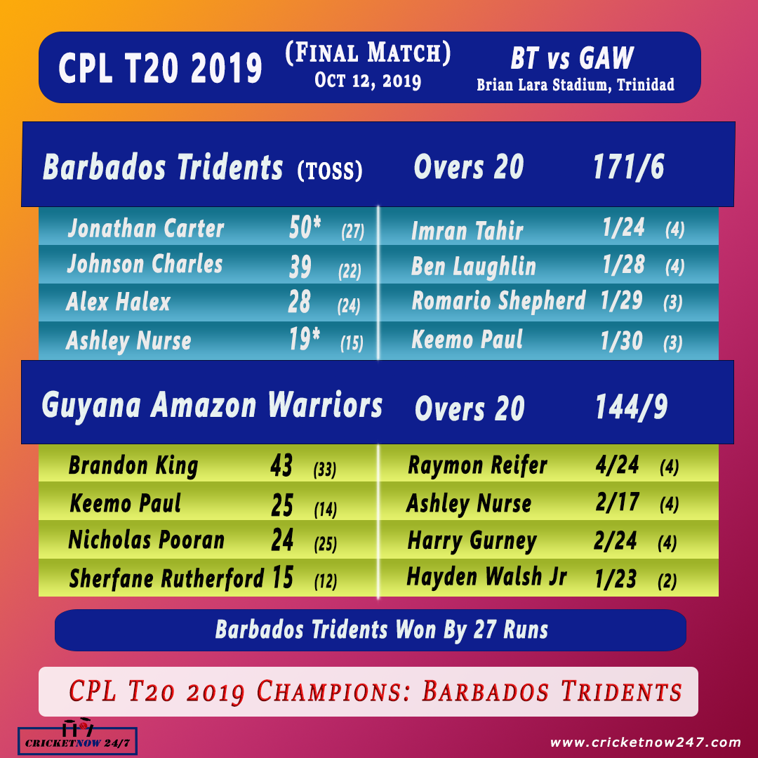 2019 CPL Final Match Summary Barbados Tridents vs Guyana Amazon Warriors