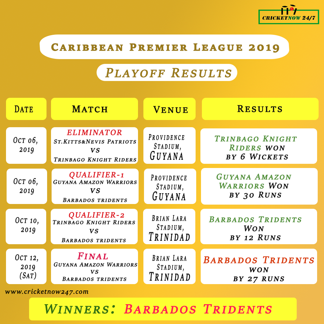 CPL (Caribbean Premier League) 2019 Playoff Results