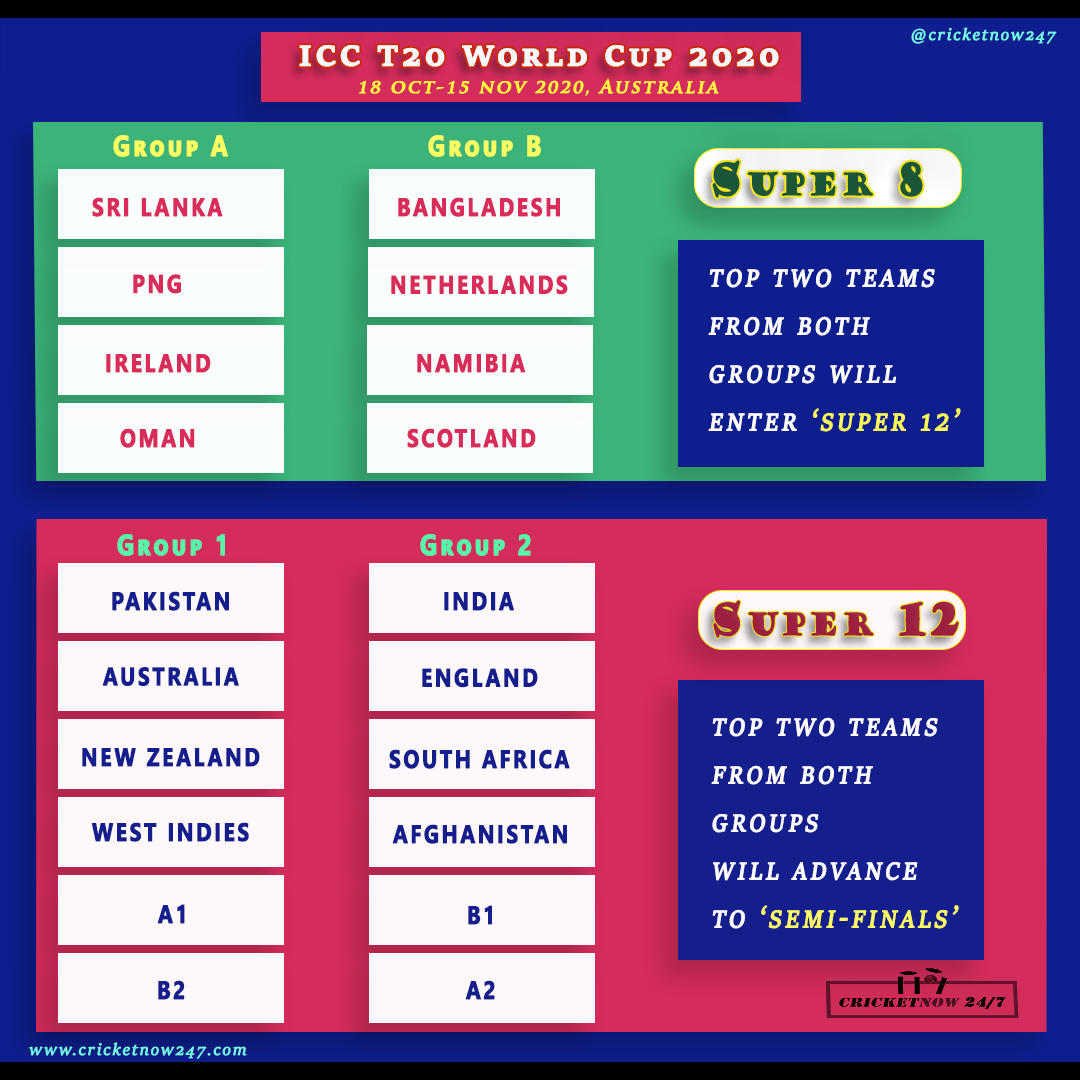 ICC T20 World Cup 2020 Super 8 and Super 12 teams groups