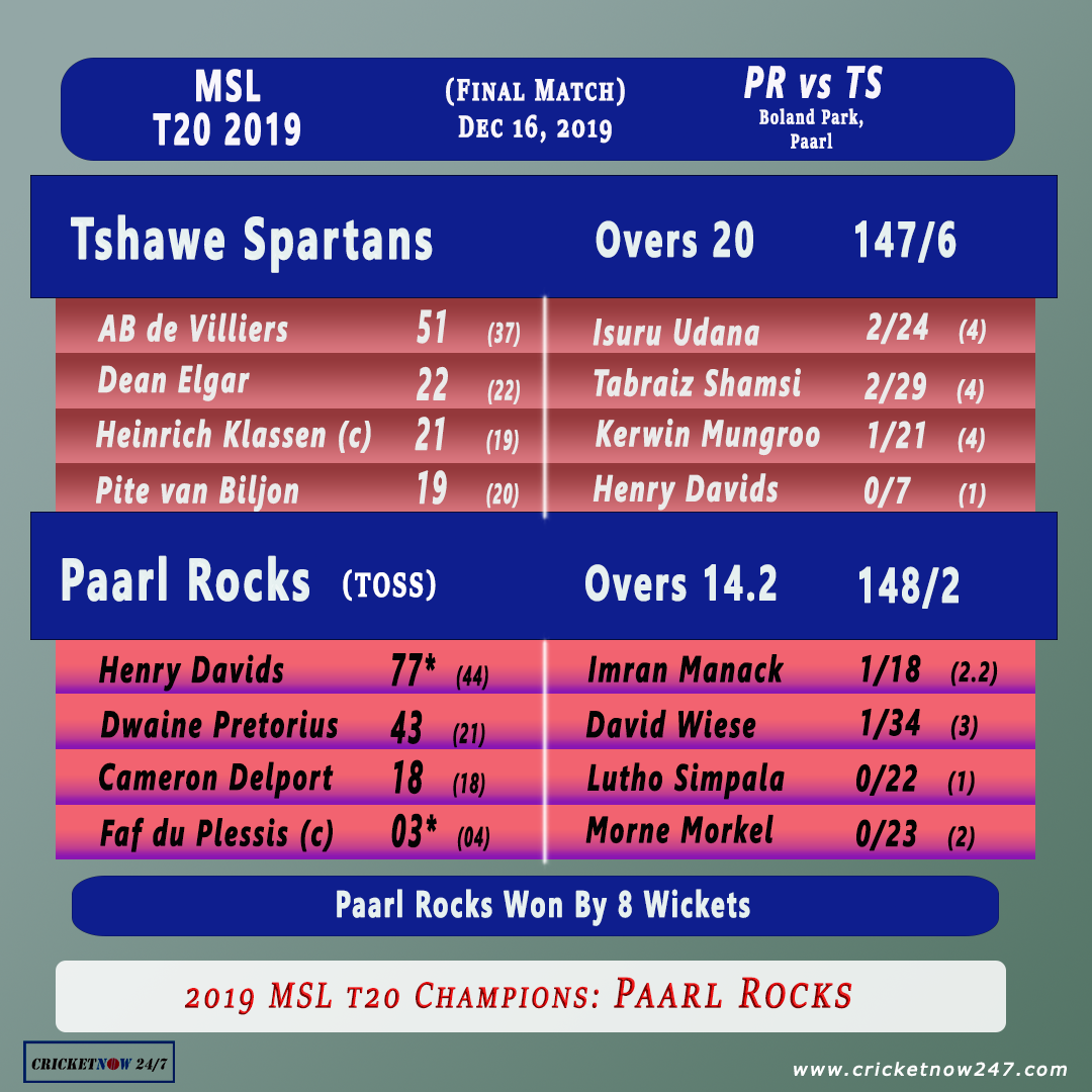 Mzansi Super League T20 2019 Final Match Summary Paarl Rocks vs Tshawe Spartans 2