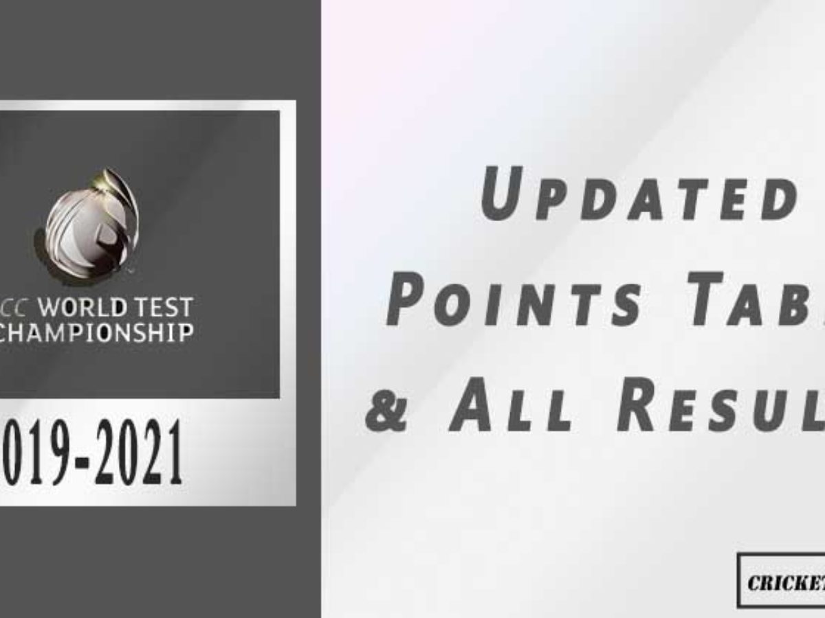 Icc World Test Championship 2019 2021 Points Table Results