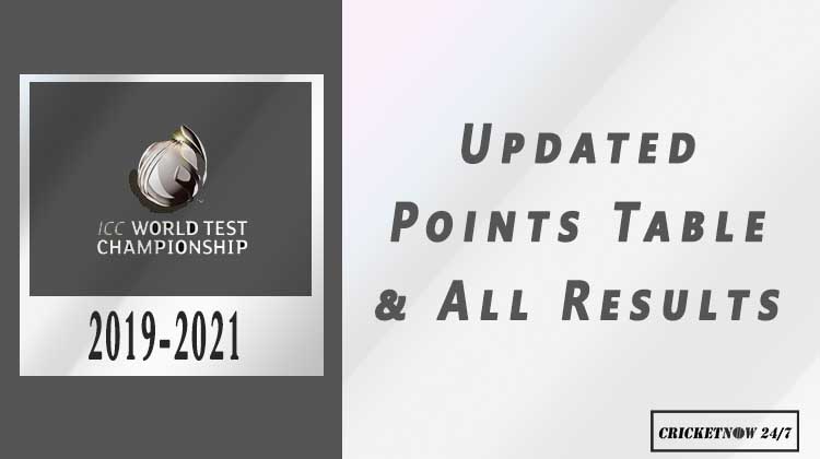 2019 2021 ICC World Test Championship Updated Points Table and Team Wise Results