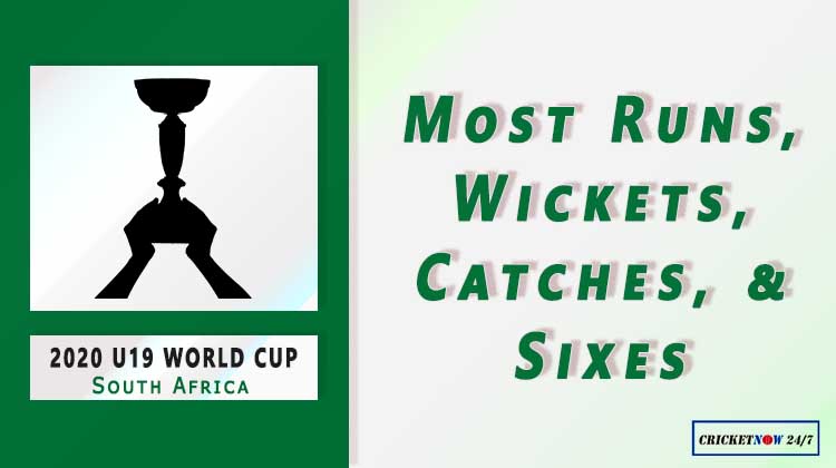 ICC U-19 World Cup 2020: Top Performers- Most Runs, Wickets, Catches, Sixes